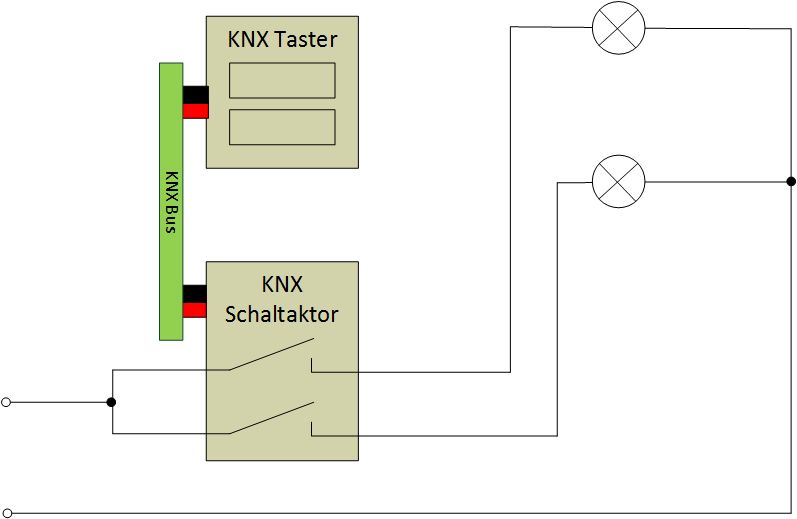 Unterschied KNX gegen konventionell: KNX Installation